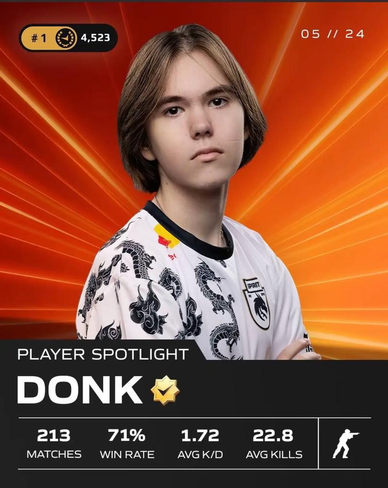 2024LPL夏季赛组内赛最数据：Ahn砍下最高场均击杀—8.40