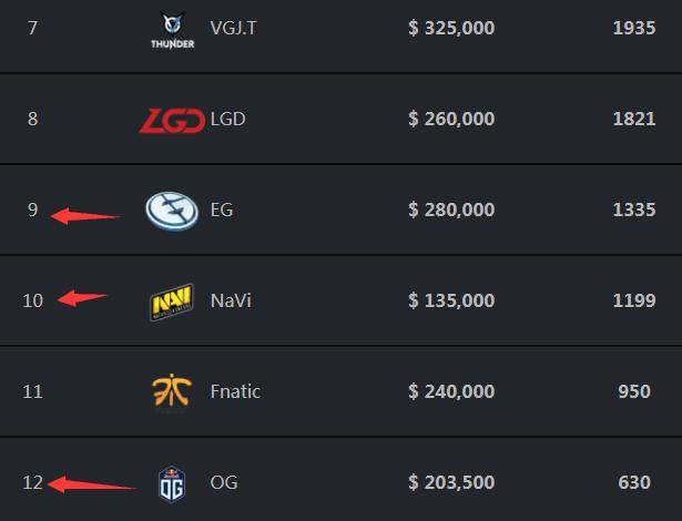 【快讯】游戏市场持续火热，LOL成最吸金端游